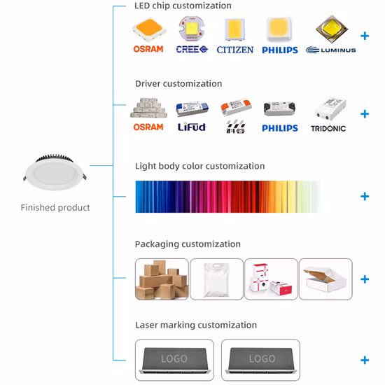 Allway Easy Installation Lampada da soffitto lineare in alluminio da incasso Pinlight Lampada da incasso a griglia LED con progetto regolabile